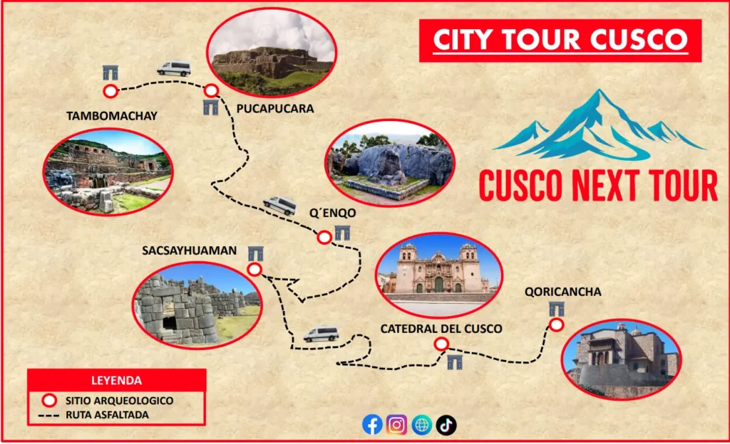 Mapa City Tour Cusco