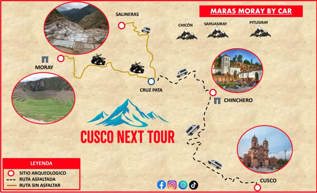Mapa Maras Moray en Cuatrimoto